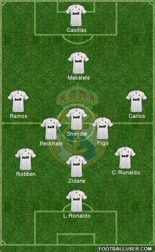 Real Madrid C.F. (Spain) Football Formation