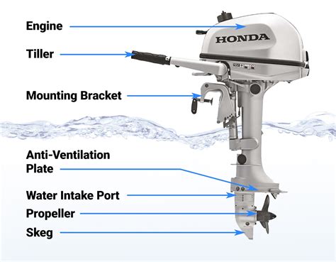 Antifoul - New to Boating? - Canal World