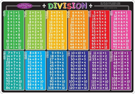 Division Chart 1-100 Printable - Printable Templates