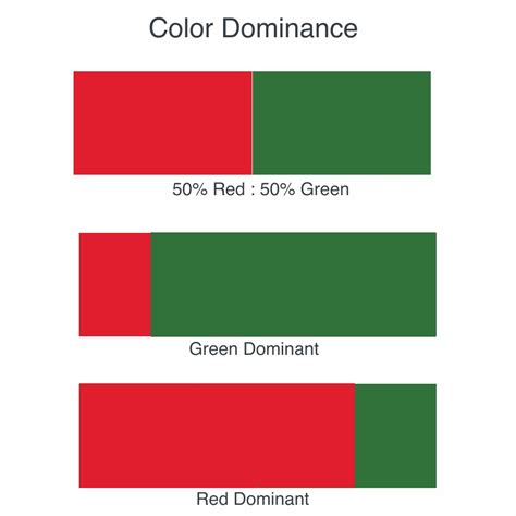 My Almost Annual Red And Green Complementary Color Essay; Red And Green Symbolic Association ...