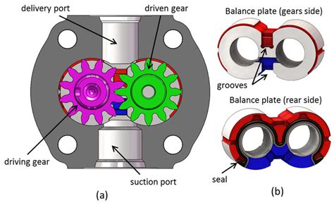 Gear Pump Diagram