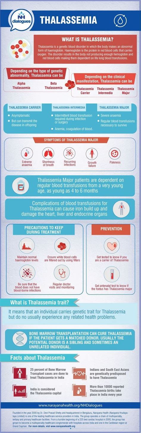 Know more about Thalassemia like it's symptoms, types and facts | Pediatric nursing, Medical ...