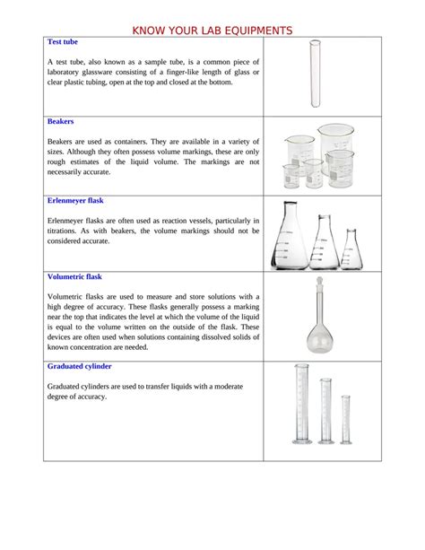 Chemistry Lab Equipment Names List PDF Download