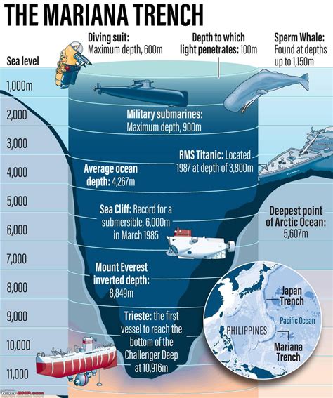 Hamish Harding goes to Mariana Trench | 11 km down to the deepest point ...