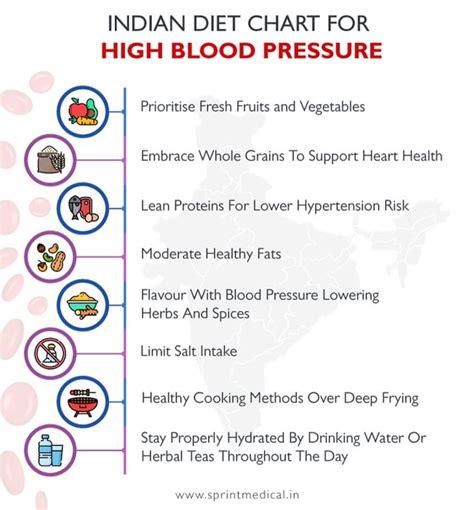 Indian Diet Chart for high blood pressure To manage hypertension while enjoying the delicious ...