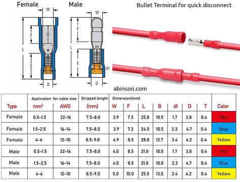 Bullet Terminal | Ronical Technologies LLP - Wide range of embedded electronics industrial ...