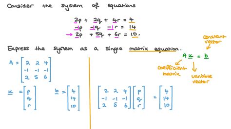 Question Video: Solving a Set of Simultaneous Equations Using Matrices ...