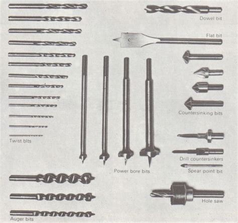 Types of Power Drill Bits | The Self-Sufficiency DIY Info Zone