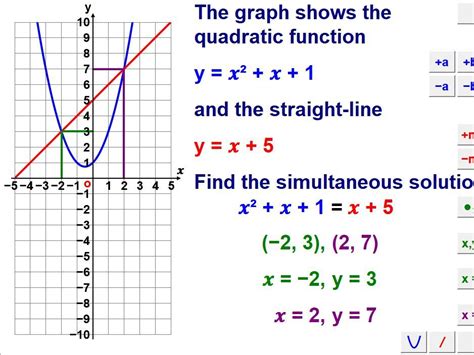 Solve Simultaneous Equations Graphically | Teaching Resources