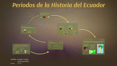 Periodos de la Historia del Ecuador by Joss Chango on Prezi