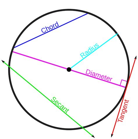 NCERT Class 9 Solutions: Circles (Chapter 10) Exercise 10.3 – Part 1- FlexiPrep