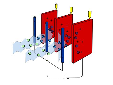 Electrostatic Precipitator (ESP) : Construction and Its Applications