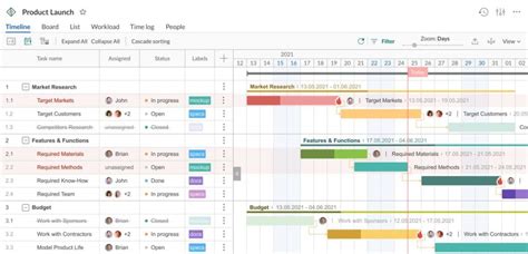 List of the Top Project Management Timeline Tools