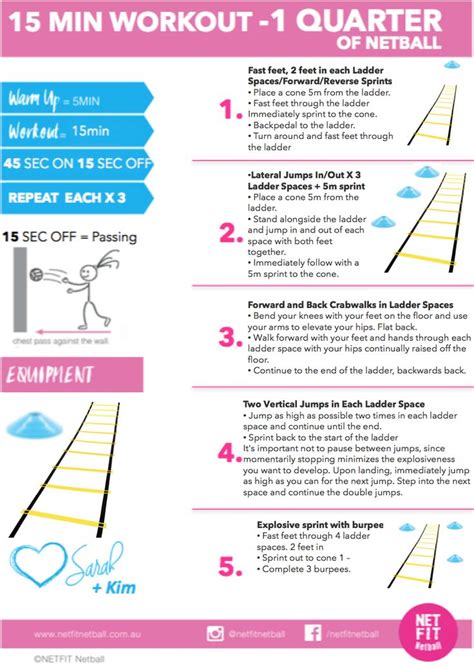 Netball Training Session Plan Template