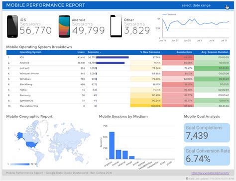 Google Sheet Dashboard Templates