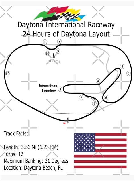 "Daytona Road Course Track Map" Sticker for Sale by 29ITA | Redbubble