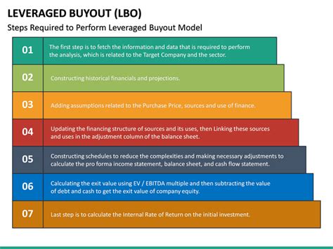 Leveraged Buyout PowerPoint Template | SketchBubble