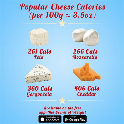 Pin on Calorie Comparison