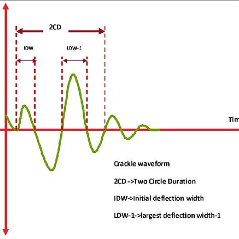 Spectral differentiation between fine and coarse crackles | Download Table