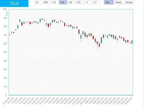 Candlestick Chart Excel Template Stock Market - Etsy