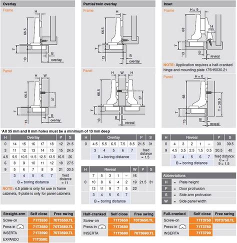 blum overlay hinge layout - Google Search | Door design modern, Cabinet doors, Overlay hinges