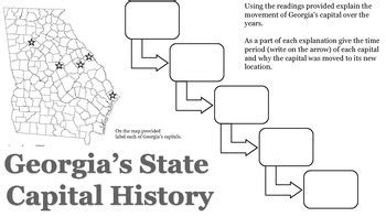 History of Georgia's State Capitals Timeline by Amber Manganelli