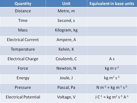 Physics is all about measuring | Dr D Ponders Physics