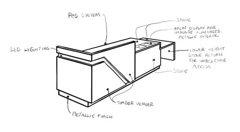 Tips for Technical Drawings in Layout (Sketchup) - LayOut - SketchUp ...