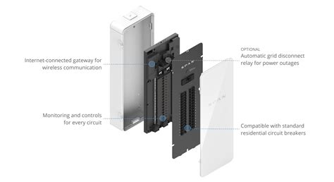 Details on the new Span Panel – now smaller, cheaper and more powerful | Solar Builder