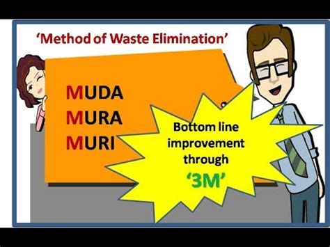 'Waste Elimination' through 3M : Remove MUDA,MURA & MURI - YouTube