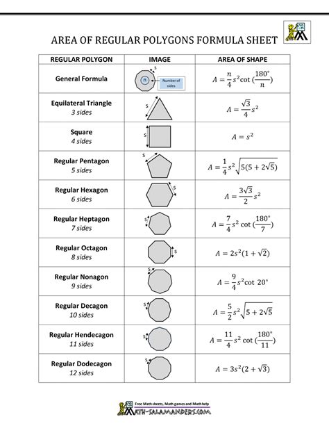 Area of Regular Polygon Calculator