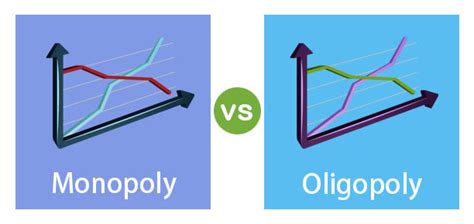 Monopoly vs Oligopoly Competition | Top 7 Differences (with Infographics)