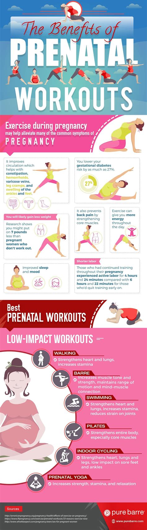 The Benefits of Prenatal Workouts #pregnancy&prenatalworkouts&exercises #pregnancyexercise # ...