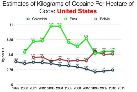 UN and U.S. Estimates for Cocaine Production Contradict Each Other - WOLA