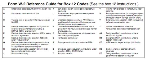 2012 W2 and W3 Instructions and Box 12 Codes – Schulz Consulting