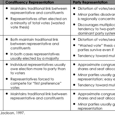 (PDF) Review of Electoral Systems and Democratisation in Southern Africa'