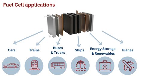 Graphite - The essential ingredient of hydrogen fuel cell technologies