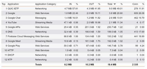 Uverse internet upload - AT&T U-verse | DSLReports Forums