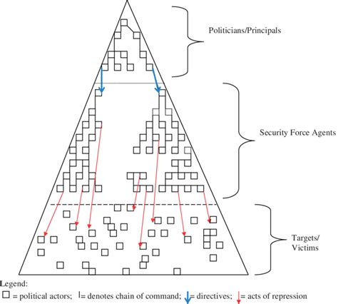 Understanding the Repressive Process. | Download Scientific Diagram