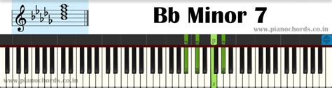 G# Half Diminished 7 Piano Chord With Fingering, Diagram, Staff Notation