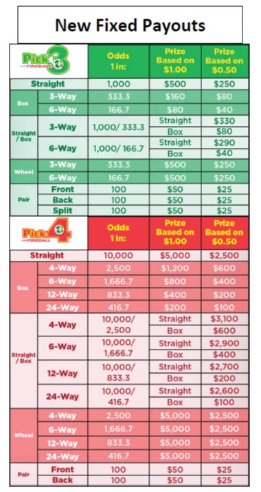 NJ Lottery | NJL_P3P4Prizes_110922