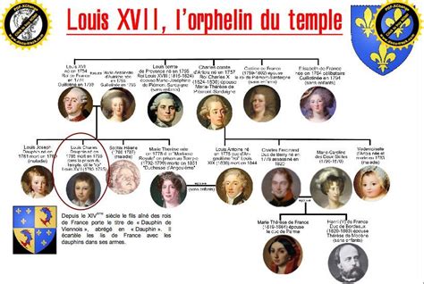 site: http://www.clg-vilar-herblay.ac-versailles.fr/IMG/pdf/Club13_Louis_XVII_l_orphelin_du ...