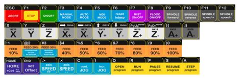 LinuxCNC Keyboard Stickers - LinuxCNC