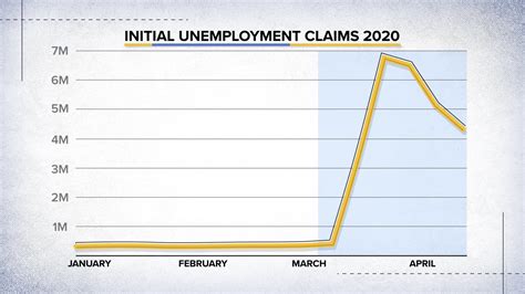 Unemployment 2024 - Yetta Katerine