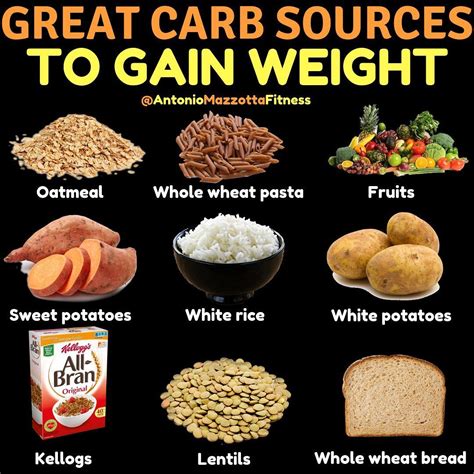 Manage Your Carbs To Make Significant Muscular Gains - GymGuider.com ...