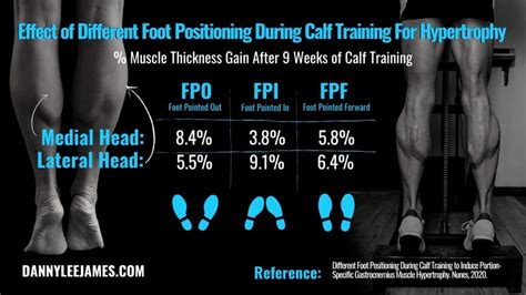 Calf Raises Before And After