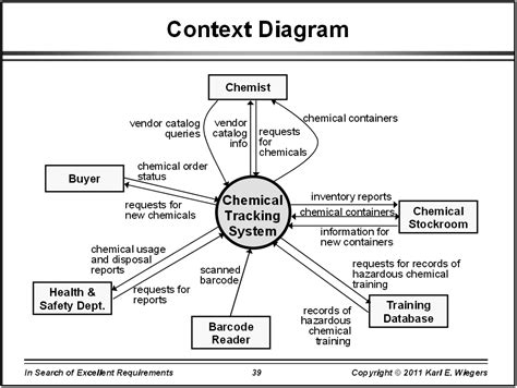 [DIAGRAM] Uml System Diagram - MYDIAGRAM.ONLINE