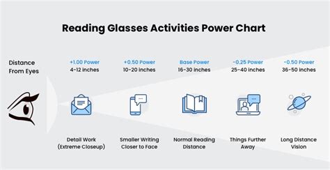 Everything you need to know about reading glasses | Lensmart Online