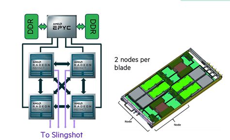 Cray’s Slingshot Interconnect Is At The Heart Of HPE’s HPC And AI Ambitions