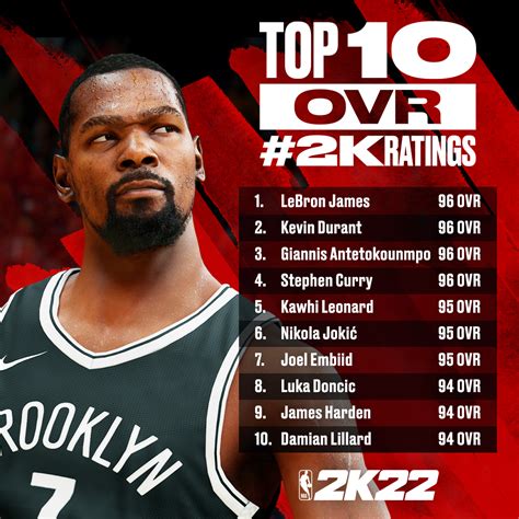 NBA 2K22 Top 10 Players in the Game | NBA 2KW